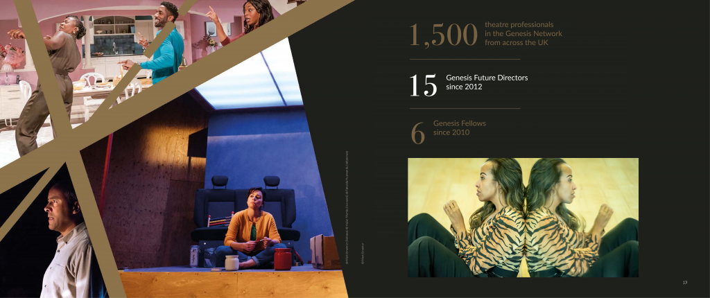 A graphic with a dark grey background. On the left are various photos of Young Vic productions. On the right is the text '1,500 theatre professionals in the Genesis Network from across the UK. 15 Genesis Future Directors since 2012. 6 Genesis Fellows since 2010'.